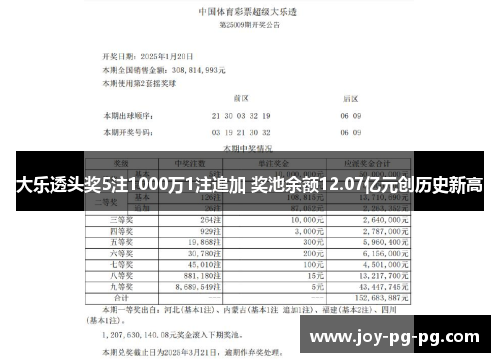 大乐透头奖5注1000万1注追加 奖池余额12.07亿元创历史新高