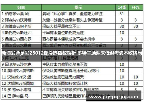 新浪彩票足彩25012期冷热指数解析 多特主场迎来低温考验不败格局