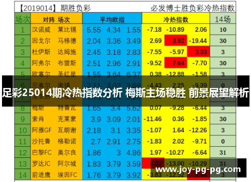 足彩25014期冷热指数分析 梅斯主场稳胜 前景展望解析