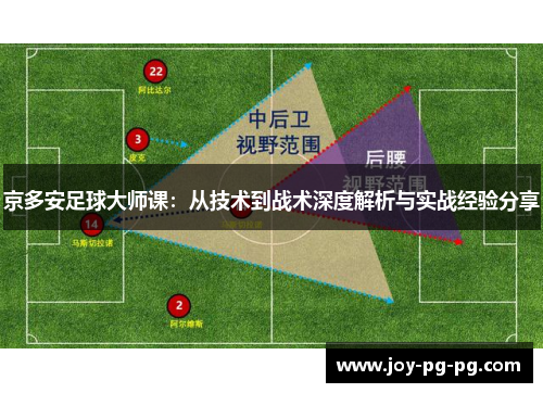 京多安足球大师课：从技术到战术深度解析与实战经验分享